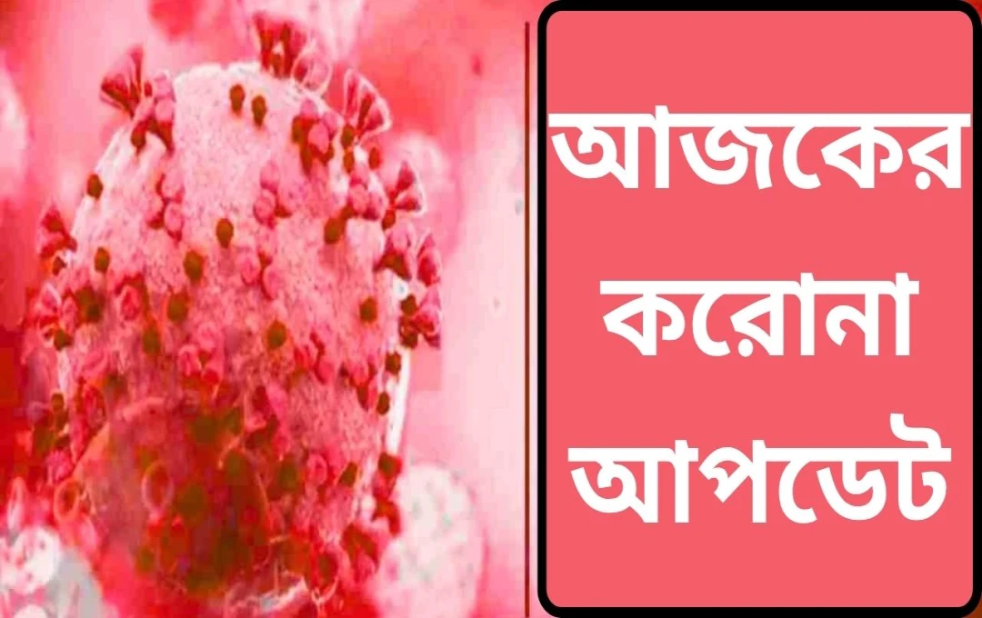 ভারতে করোনা সংক্রমণের ঊর্ধ্বগতি: ৪৩০০ ছাড়িয়ে সক্রিয় কেস