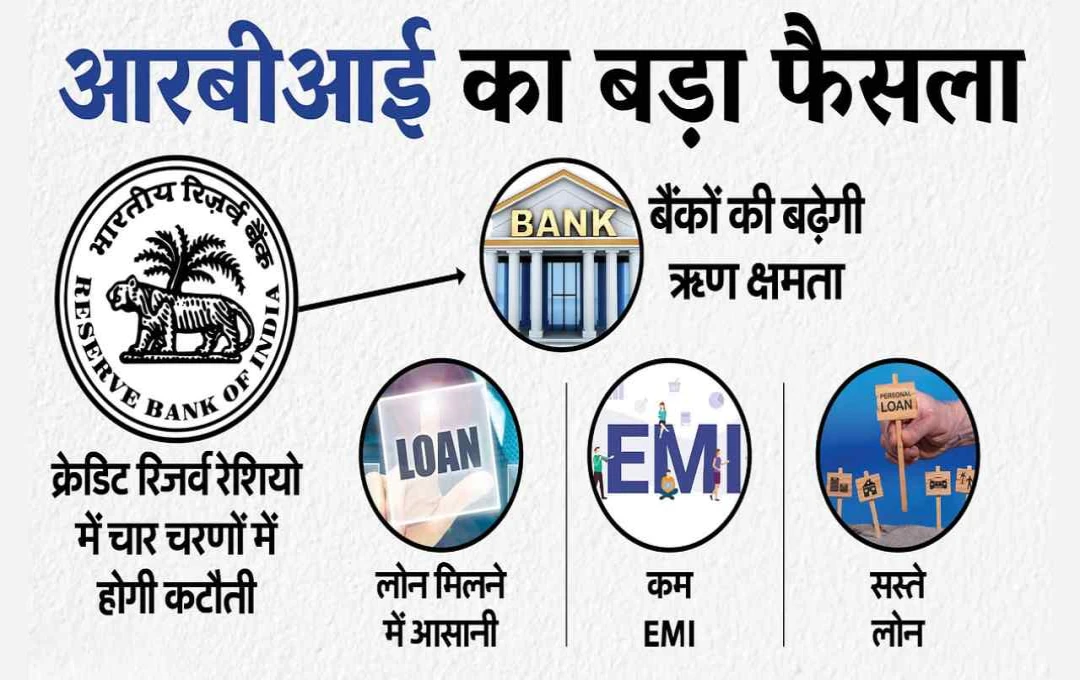 RBI का बड़ा कदम: 50 बेसिस पॉइंट की कटौती, अर्थव्यवस्था को नई रफ्तार
